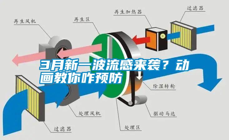 3月新一波流感來襲？動(dòng)畫教你咋預(yù)防