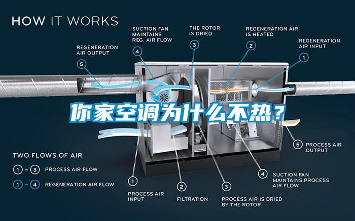 你家空調為什么不熱？