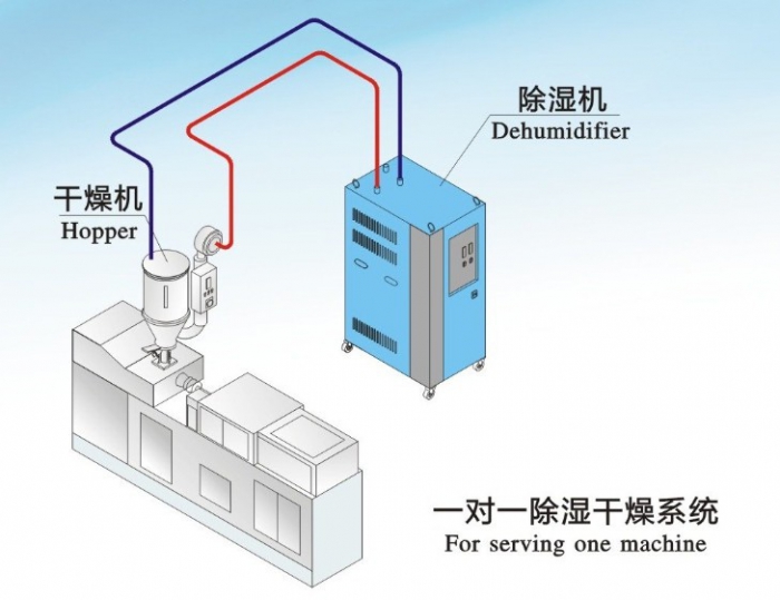 人防工程濕度的主要原因是什么？