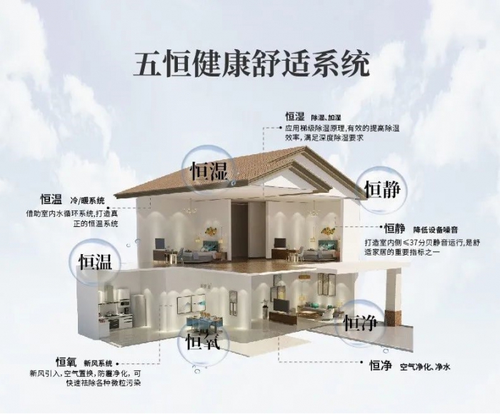 新風除濕機怎么選擇——新風除濕機的應用。