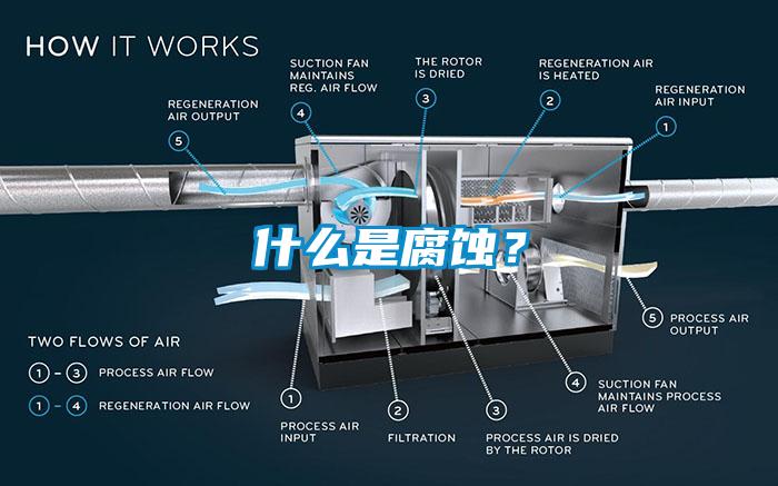 什么是腐蝕？