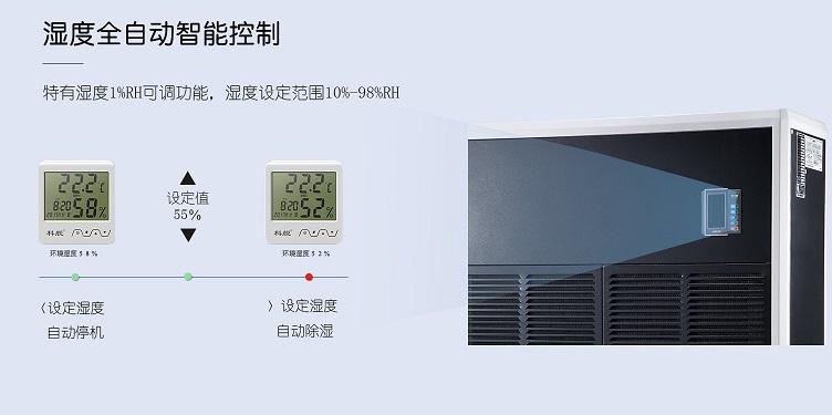 呼吸無憂，怎會少了空氣凈化器
