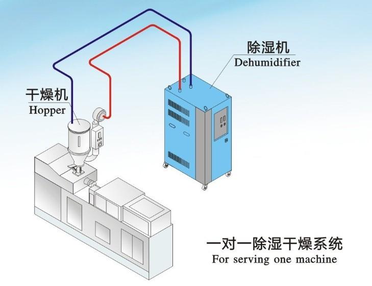 包裝印刷車間加濕器，加濕快可降塵可防靜電