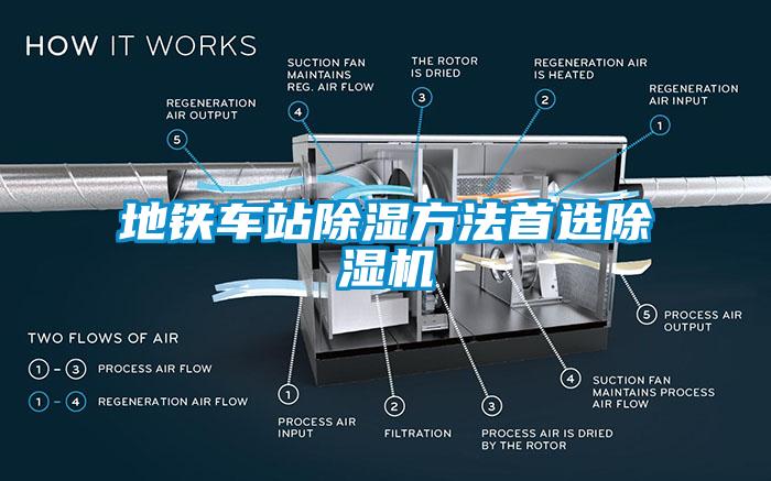 地鐵車站除濕方法首選除濕機(jī)