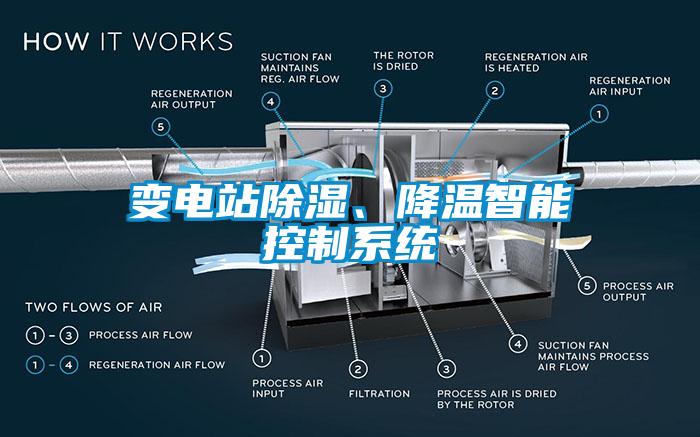 變電站除濕、降溫智能控制系統