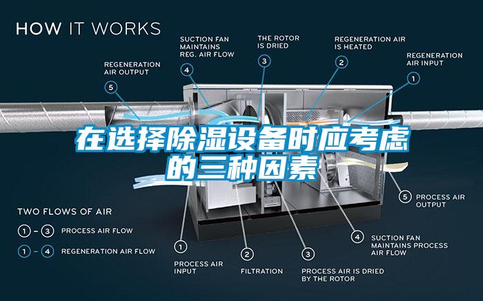 在選擇除濕設(shè)備時應考慮的三種因素