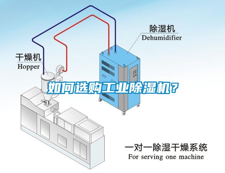 如何選購(gòu)工業(yè)除濕機(jī)？