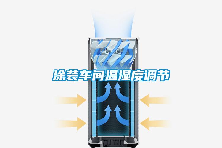 涂裝車間溫濕度調節