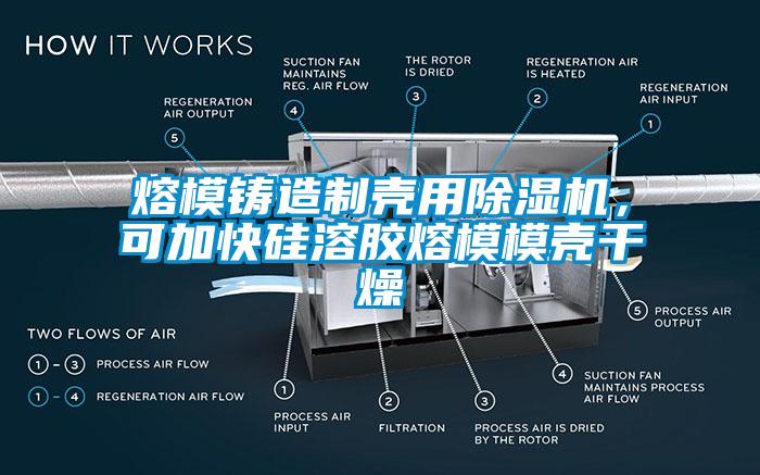 熔模鑄造制殼用除濕機，可加快硅溶膠熔模模殼干燥