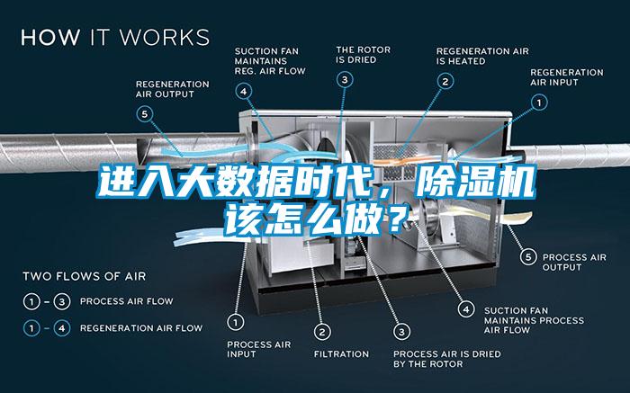 進(jìn)入大數(shù)據(jù)時代，除濕機(jī)該怎么做？