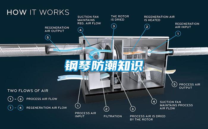 鋼琴防潮知識