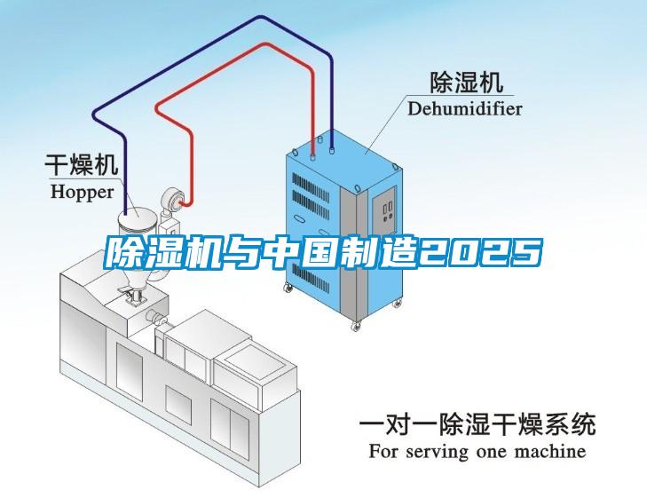 除濕機(jī)與中國制造2025
