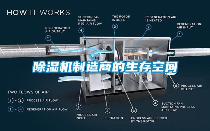 除濕機(jī)制造商的生存空間
