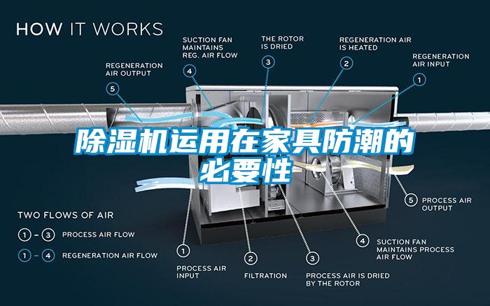 除濕機(jī)運(yùn)用在家具防潮的必要性