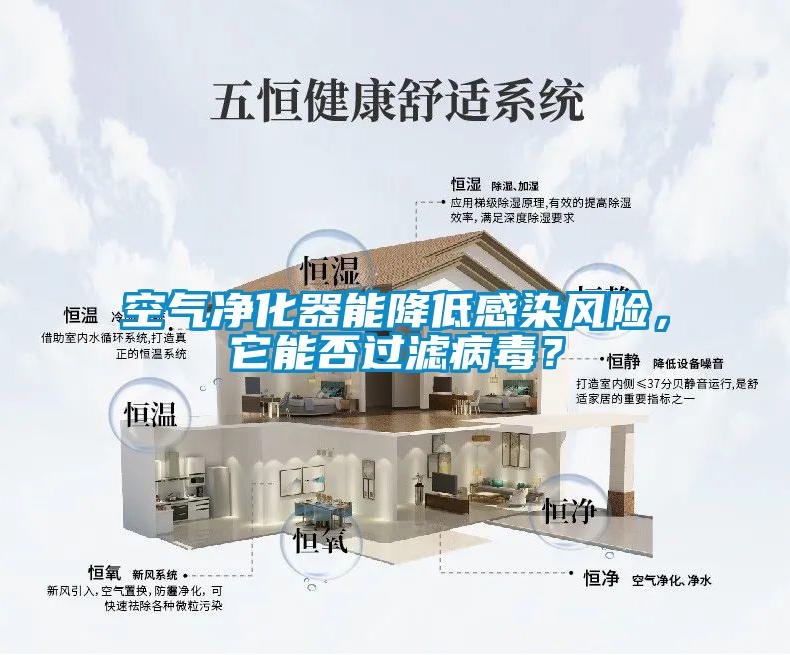 空氣凈化器能降低感染風險，它能否過濾病毒？