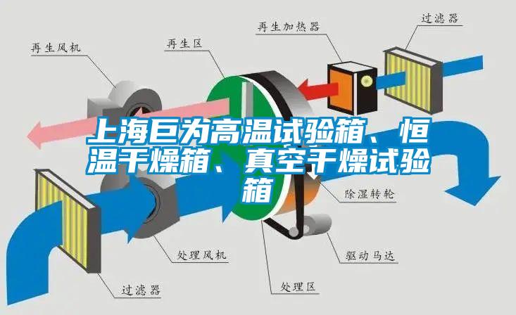 上海巨為高溫試驗箱、恒溫干燥箱、真空干燥試驗箱