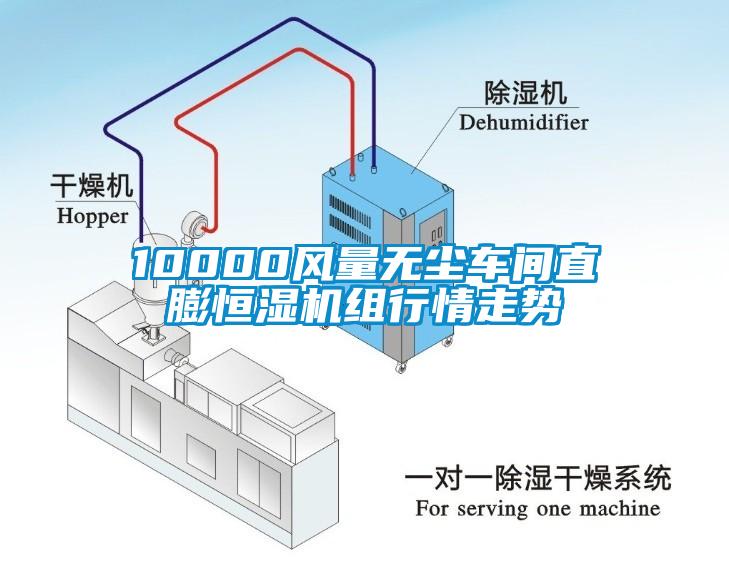 10000風量無塵車間直膨恒濕機組行情走勢