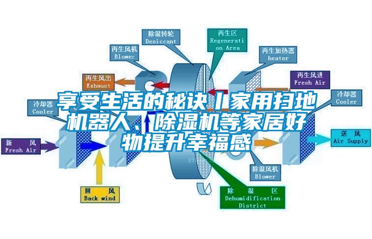 享受生活的秘訣丨家用掃地機(jī)器人、除濕機(jī)等家居好物提升幸福感