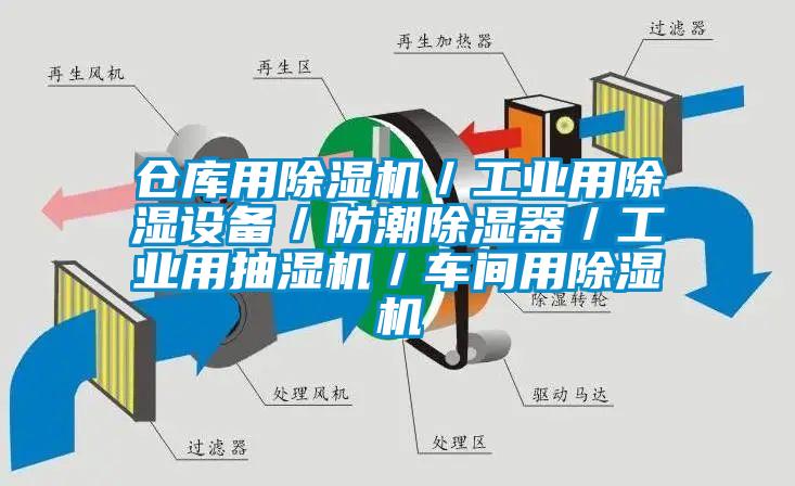 倉庫用除濕機／工業(yè)用除濕設備／防潮除濕器／工業(yè)用抽濕機／車間用除濕機
