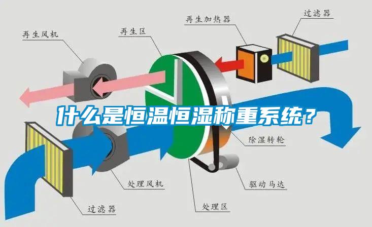 什么是恒溫恒濕稱重系統？