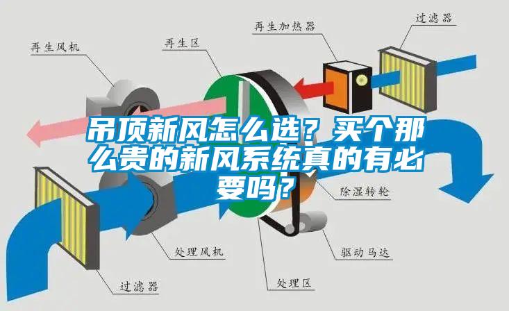 吊頂新風(fēng)怎么選？買個那么貴的新風(fēng)系統(tǒng)真的有必要嗎？