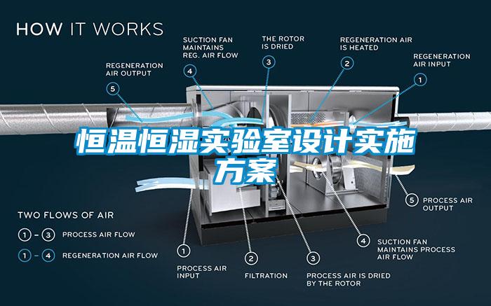 恒溫恒濕實驗室設計實施方案