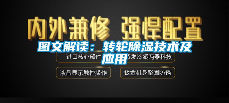 圖文解讀：轉(zhuǎn)輪除濕技術(shù)及應(yīng)用