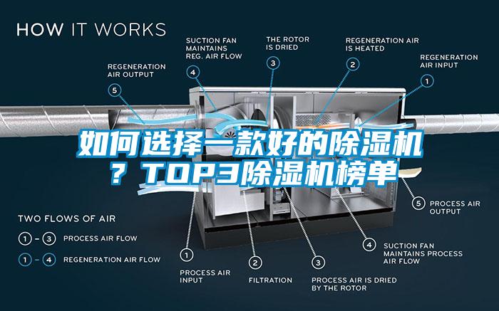 如何選擇一款好的除濕機？TOP3除濕機榜單