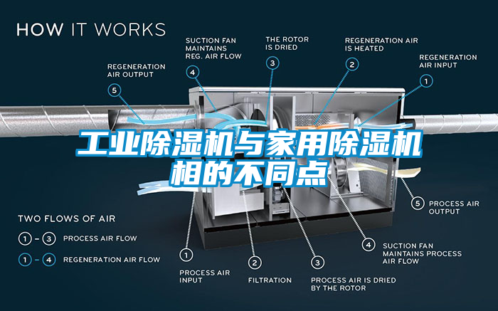 工業(yè)除濕機與家用除濕機相的不同點