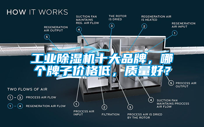 工業除濕機十大品牌，哪個牌子價格低，質量好？