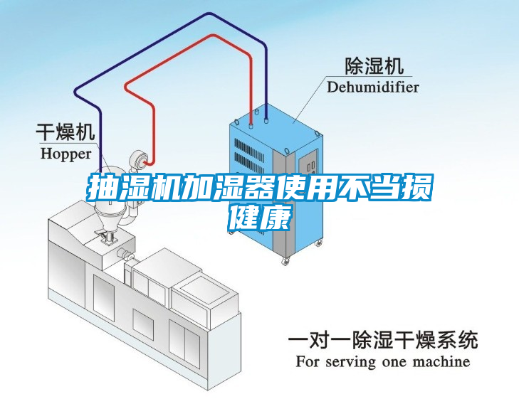 抽濕機(jī)加濕器使用不當(dāng)損健康