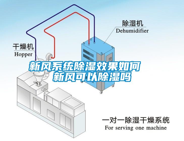 新風系統除濕效果如何  新風可以除濕嗎