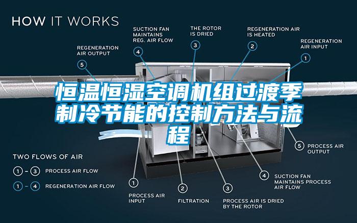 恒溫恒濕空調(diào)機(jī)組過(guò)渡季制冷節(jié)能的控制方法與流程