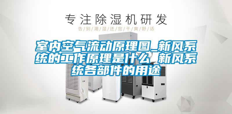 室內(nèi)空氣流動(dòng)原理圖_新風(fēng)系統(tǒng)的工作原理是什么 新風(fēng)系統(tǒng)各部件的用途