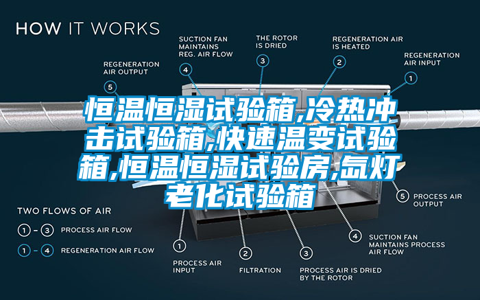 恒溫恒濕試驗箱,冷熱沖擊試驗箱,快速溫變試驗箱,恒溫恒濕試驗房,氙燈老化試驗箱
