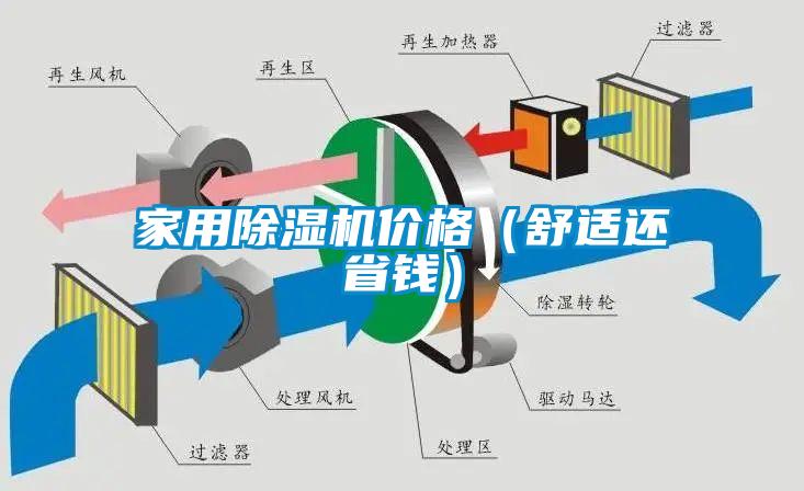 家用除濕機價格（舒適還省錢）