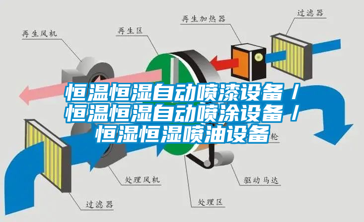 恒溫恒濕自動(dòng)噴漆設(shè)備／恒溫恒濕自動(dòng)噴涂設(shè)備／恒濕恒濕噴油設(shè)備