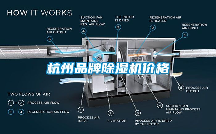 杭州品牌除濕機價格