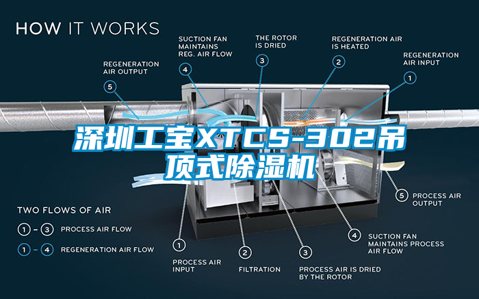 深圳工寶XTCS-302吊頂式除濕機(jī)