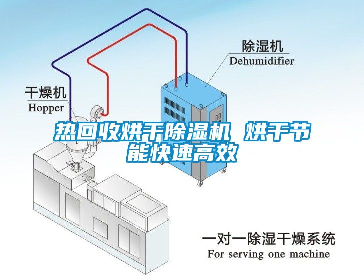熱回收烘干除濕機 烘干節(jié)能快速高效