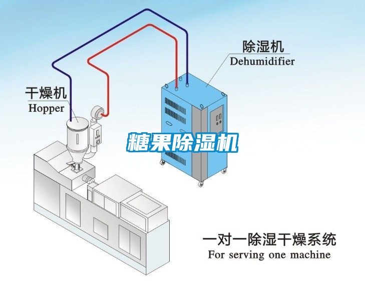 糖果除濕機(jī)