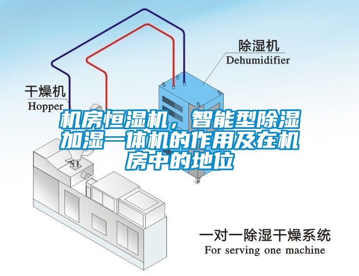 機(jī)房恒濕機(jī)，智能型除濕加濕一體機(jī)的作用及在機(jī)房中的地位