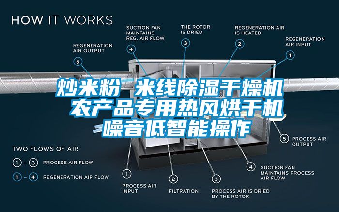 炒米粉 米線除濕干燥機(jī) 農(nóng)產(chǎn)品專用熱風(fēng)烘干機(jī) 噪音低智能操作