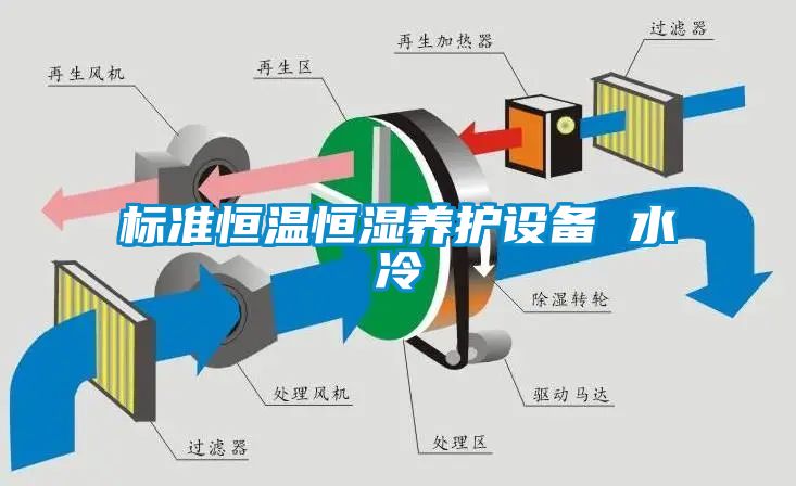 標(biāo)準(zhǔn)恒溫恒濕養(yǎng)護(hù)設(shè)備 水冷