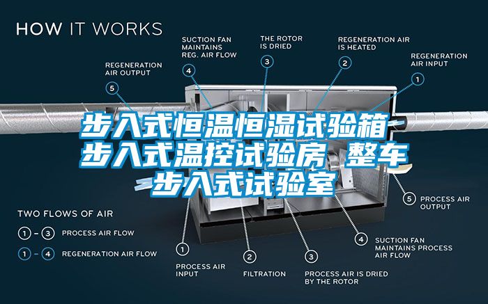 步入式恒溫恒濕試驗(yàn)箱 步入式溫控試驗(yàn)房 整車(chē)步入式試驗(yàn)室