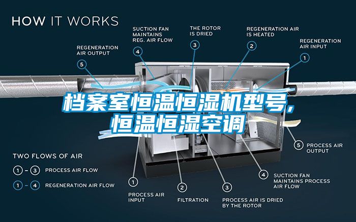 檔案室恒溫恒濕機(jī)型號(hào),恒溫恒濕空調(diào)