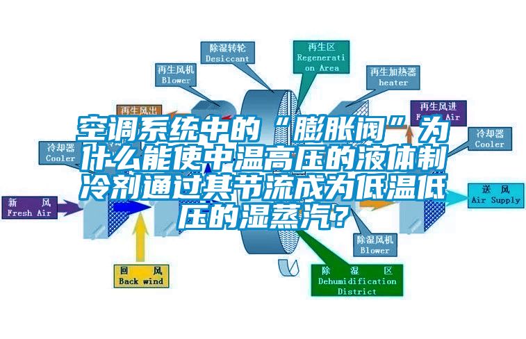 空調系統中的“膨脹閥”為什么能使中溫高壓的液體制冷劑通過其節流成為低溫低壓的濕蒸汽？