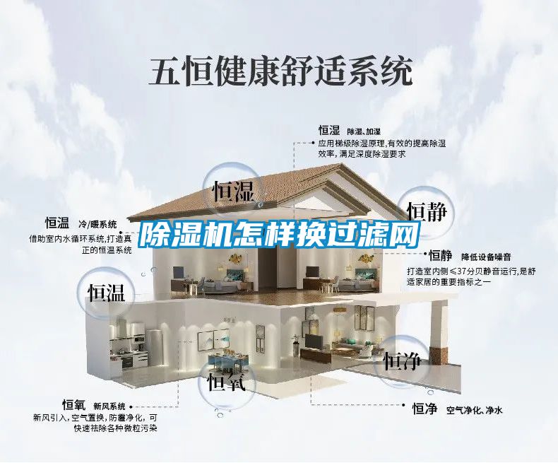 除濕機怎樣換過濾網