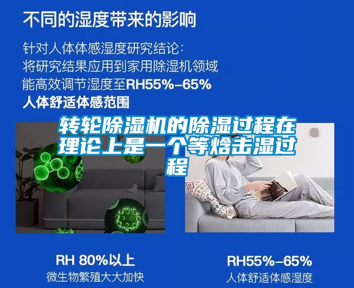 轉(zhuǎn)輪除濕機的除濕過程在理論上是一個等焓擊濕過程