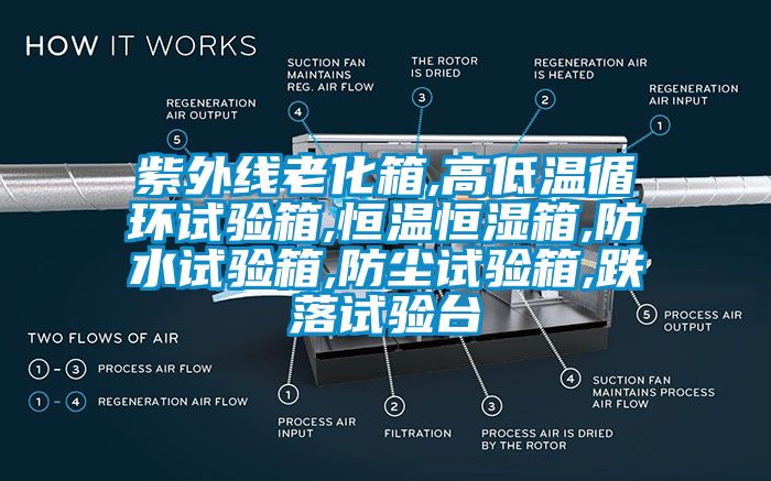 紫外線老化箱,高低溫循環(huán)試驗箱,恒溫恒濕箱,防水試驗箱,防塵試驗箱,跌落試驗臺